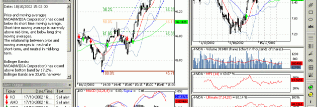 AmiBroker screenshot