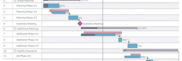 Spell Gantt Chart