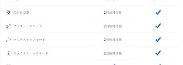 AnyMP4 iPhone GPS Spoofer | Official screenshot