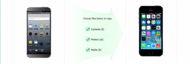 AnyMP4 Mobile Transfer screenshot