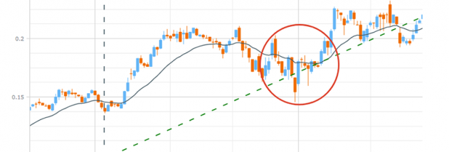 AnyStock Stock and Financial JS Charts screenshot