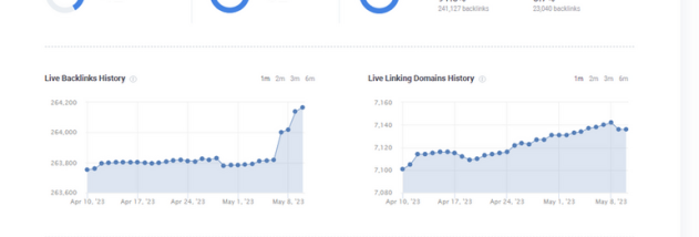Backlink Checker screenshot