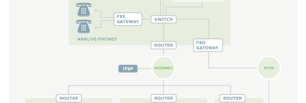 Brekeke PBX screenshot