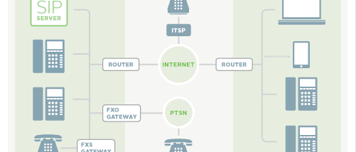 Brekeke SIP Server screenshot