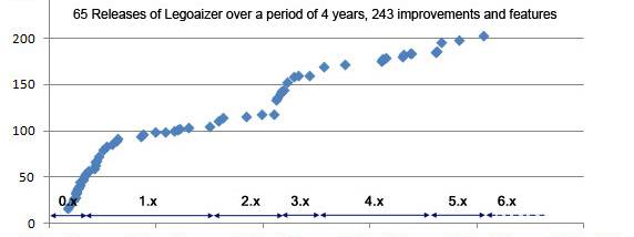 Brickaizer screenshot