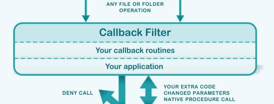 CallbackFilter screenshot