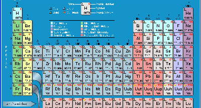 Chemistry 101 screenshot