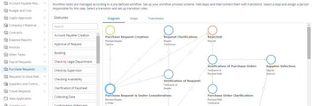 Comindware Tracker screenshot