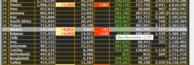 COVID-19 Monitor screenshot