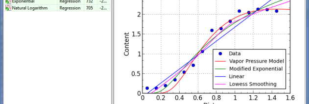 CurveExpert Professional screenshot