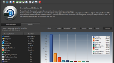 CyberTaskTimer screenshot