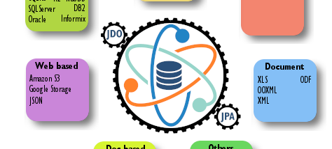 DataNucleus screenshot