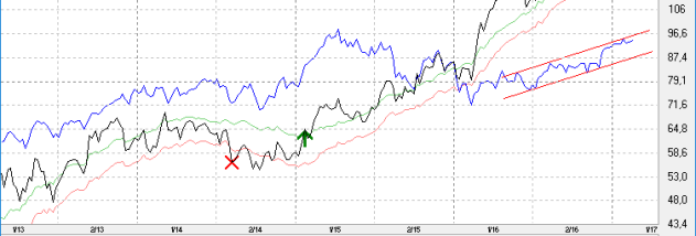 daxa-chart privat