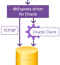 dbExpress driver for Oracle screenshot