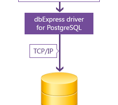 dbExpress driver for PostgreSQL screenshot