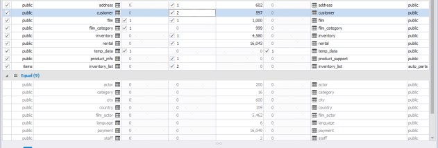 dbForge Data Compare for PostgreSQL screenshot