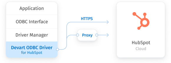 HubSpot ODBC Driver by Devart screenshot