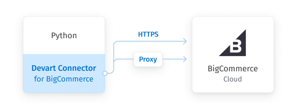 BigCommerce Python Connector by Devart screenshot