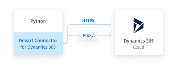 Dynamics 365 Python Connector by Devart screenshot