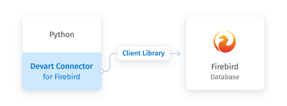 Firebird Python Connector by Devart screenshot