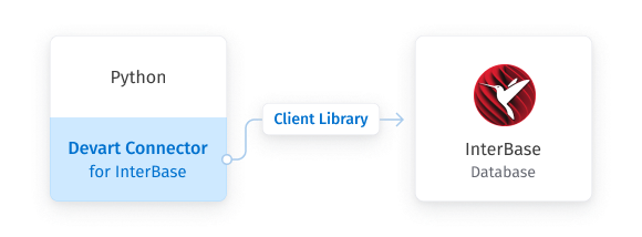 InterBase Python Connector by Devart screenshot