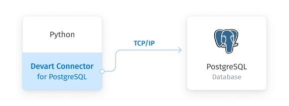 PostgreSQL Python Connector by Devart screenshot