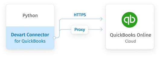 QuickBooks Python Connector by Devart screenshot
