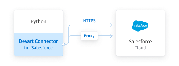 Salesforce Python Connector by Devart screenshot