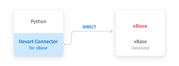 xBase Python Connector by Devart screenshot
