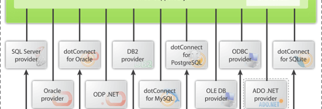dotConnect Universal Professional Edition screenshot