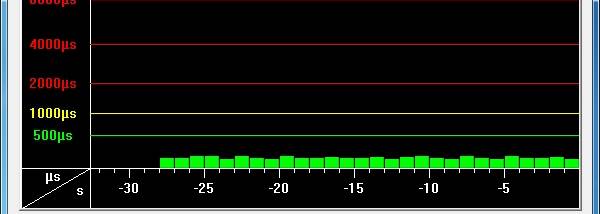 DPC Latency Checker screenshot