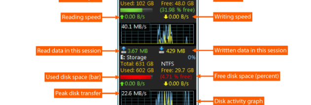 Drives Monitor screenshot
