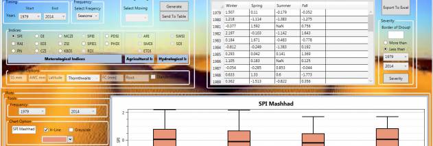 Drought Monitor And Prediction screenshot