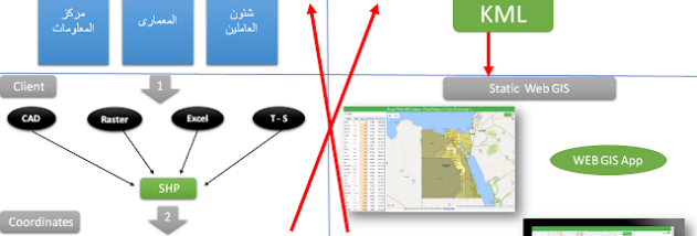 Elshayal Smart screenshot