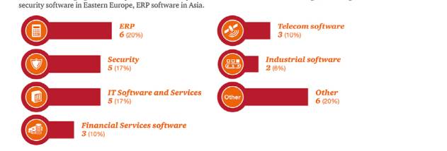 eM Client screenshot