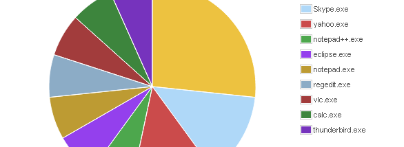 eMonit Employee Monitor screenshot