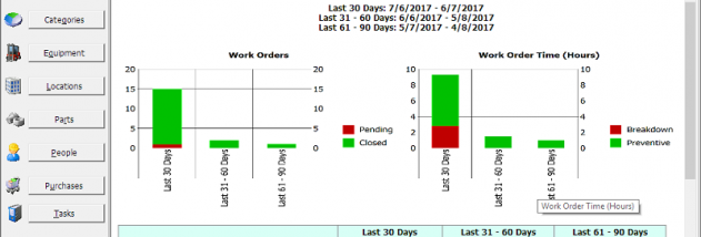 FastMaint CMMS Maintenance Management Software screenshot