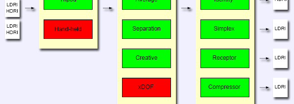 FDRTools Advanced x64 screenshot