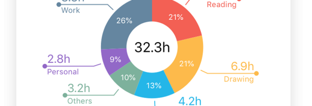 Focus To-Do: Pomodoro Timer & To Do List screenshot