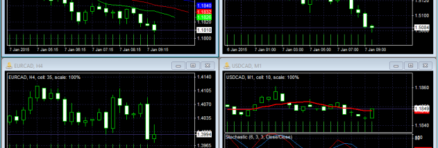 Forex Tester screenshot