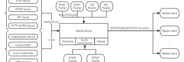 Happytime Media Server screenshot