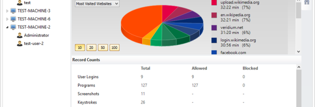 HomeGuard Professional screenshot