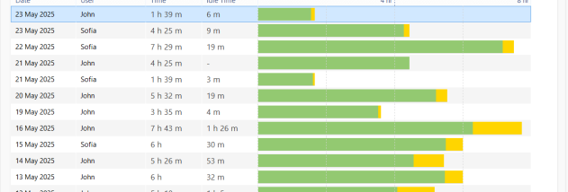 HT System Administrator screenshot