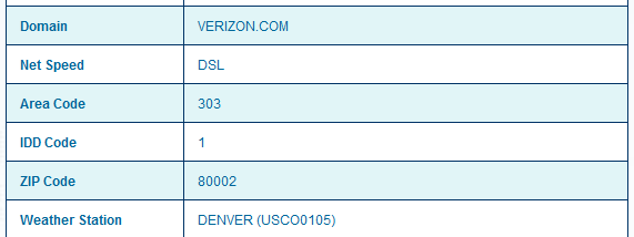 IP2Location DB22 Database screenshot