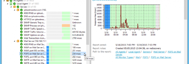 IPHost Network Monitor screenshot