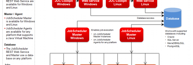 Job Scheduler x64 screenshot