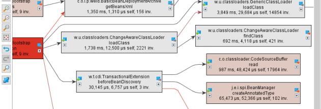 JProfiler screenshot