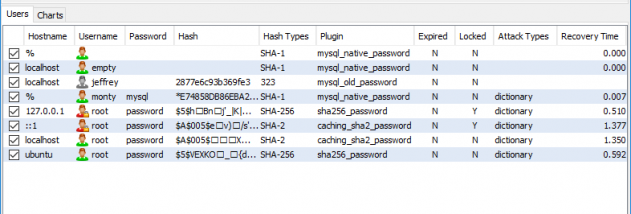 JRecoverer for MySQL Passwords screenshot