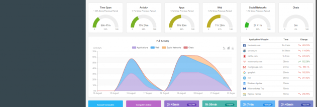 KidInspector Parental Control Free screenshot