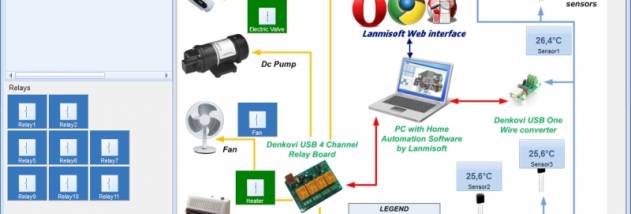 Lanmisoft Home Automation screenshot